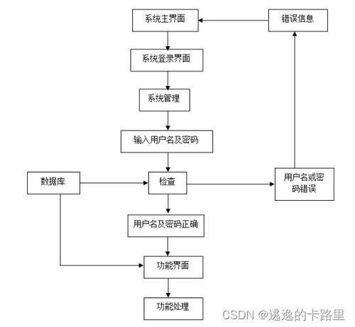 基于SpringBoot與Vue的工廠車間管理系統(tǒng)設(shè)計與實現(xiàn)