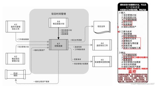 信息系統(tǒng)集成服務(wù)中的項目進度管理